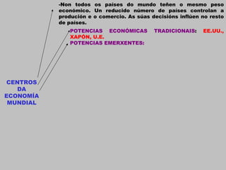 CENTROS DA ECONOMÍA MUNDIAL -Non todos os países do mundo teñen o mesmo peso económico. Un reducido número de países controlan a produción e o comercio. As súas decisións inflúen no resto de países. POTENCIAS ECONÓMICAS TRADICIONAIS :  EE.UU., XAPÓN, U.E. POTENCIAS EMERXENTES: 