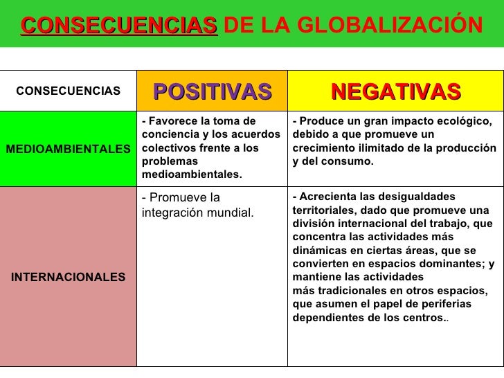 Efectos Positivos Y Negativos De La Globalización es.slideshare.net