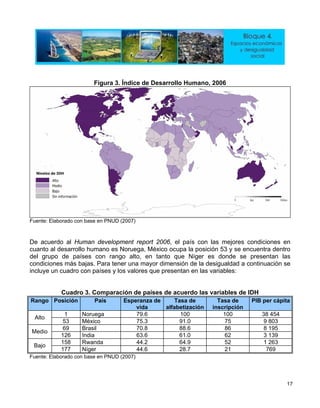 e Desarrollo Humano, 2006Figura 3. Índice d
ente: Elaborado cFu on base en PNUD (2007)
dad a continuación se
cluye un cuadro con países y los valores que presentan en las variables:
De acuerdo al Human development report 2006, el país con las mejores condiciones en
cuanto al desarrollo humano es Noruega, México ocupa la posición 53 y se encuentra dentro
del grupo de países con rango alto, en tanto que Níger es donde se presentan las
condiciones más bajas. Para tener una mayor dimensión de la desigual
in
Cuadro 3. Comparación de países de acuerdo las variables de IDH
Rango Posición País Esperanza de
vida
Tasa de
alfabetización
Tasa de
inscripción
PIB per cápita
1 Noruega 79.6 100 100 38 454
Alto
53 México 75.3 91.0 75 9 803
69 Brasil 70.8 88.6 86 8 195
Medio
126 India 63.6 61.0 62 3 139
158 Rwanda 44.2 64.9 52 1 263
Bajo
177 Níger 44.6 28.7 21 769
Fuente: Elaborado con base en PNUD (2007)
17
 