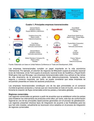 Cuadro 1. Principales empresas transnacionales
1.
General Electric
(Estados Unidos)
Equipo eléctrico y electrónico
6.
ExxonMobil
(Estados Unidos)
Petróleo
2.
Vodafone Group Plc
(Reino Unido)
Telecomunicaciones
7.
Royal Dutch Shell Group
(Reino Unido - Países Bajos
Petróleo
3.
Ford Motor
(Estados Unidos)
Vehículos automotores
8.
Toyota Motor Corporation
(Japón)
Vehículos automotores
4.
General Motors
(Estados Unidos)
Vehículos automotores
9.
Total
(Francia)
Petróleo
5.
British Petroleum Company Plc
(Reino Unido)
Petróleo
10.
France Télécom
(Francia)
Telecomunicaciones
Fuente: Elaborado con base en United Nations Conference on Trade and Development, 2006.
Las empresas transnacionales cumplen un papel importante en la vida económica
internacional. Por ejemplo, el volumen de negocios de Mitsubishi supera el producto nacional
bruto de Indonesia; el de Ford supera el producto nacional bruto de Sudáfrica y Royal Dutch
Shell gana más que Noruega. Las empresas transnacionales están muy activas en las ramas
de más dinamismo de la economía, sobre todo telecomunicaciones, transporte, banca,
seguros y comercio mayorista, por tanto, se puede considerar que estas empresas se
encuentran presentes en todos los sectores productivos.
Las empresas transnacionales constituyen uno de los ejes primordiales en el comercio
mundial al generar productos y marcas que son reconocidas en todo el mundo, con lo cual se
fomenta la creación de flujos comerciales entre los países y mercados globales.
Regiones comerciales
Las regiones comerciales se generan a partir de acuerdos que se establecen entre los países
para fortalecer los intercambios de productos entre ellos; por tanto, este tipo de conformación
regional es una de las principales repercusiones generadas con el proceso de globalización.
Las regiones presentan diversos tipos de integración de acuerdo a las finalidades para los
que han sido creadas, actualmente se reconocen cinco estadíos en el proceso de integración
de regiones comerciales:
7
 