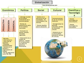 Globalización
Globalización
Sus dimensiones son

Económica
Económica

Política
Política
- - Liderazgomundial
Liderazgo mun...