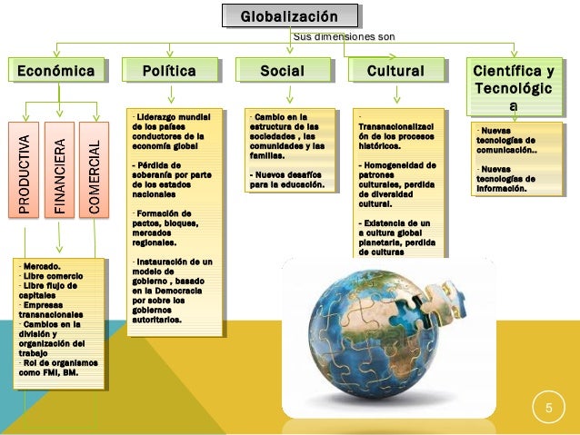 Globalización