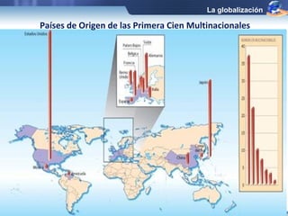 La globalización 
Países de Origen de las Primera Cien Multinacionales 
 