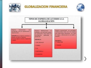 La Globalizacion
