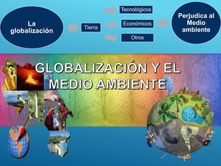La
globalización
Tecnológicos
Económicos
Tierra
Otros
Perjudica al
Medio
ambiente
 