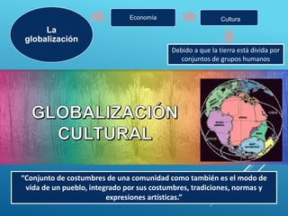 La
globalización
“Conjunto de costumbres de una comunidad como también es el modo de
vida de un pueblo, integrado por sus costumbres, tradiciones, normas y
expresiones artísticas.”
CulturaEconomía
Debido a que la tierra está divida por
conjuntos de grupos humanos
 