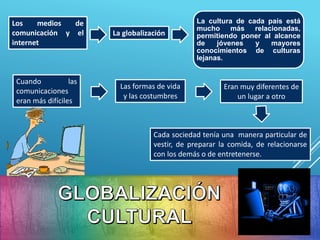 La cultura de cada país está
mucho más relacionadas,
permitiendo poner al alcance
de jóvenes y mayores
conocimientos de culturas
lejanas.
Los medios de
comunicación y el
internet
La globalización
Cuando las
comunicaciones
eran más difíciles
Las formas de vida
y las costumbres
Eran muy diferentes de
un lugar a otro
Cada sociedad tenía una manera particular de
vestir, de preparar la comida, de relacionarse
con los demás o de entretenerse.
 