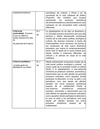 importancia histórica? semióticas de Lotman y Pross y en la
sociología de la vida cotidiana de Heller.
Proponen dos modelos que buscan
representar los procesos semióticos
de tensión/resistencia y tensión/atracción que
subyacen en los encuentros entre culturas
diferentes.
Criterio de
profundidad: El evento
al que se refiere la
fuente transformó la vida
de
las personas de la época
Sí x
No
La globalización no es sólo un fenómeno y
un complejo proceso económico sino que ella
permea y afecta activamente numerosos
niveles de la vida social, política, ecológica y
cultural. De diversas maneras, a través de
imperceptibles micro procesos, las formas y
los contenidos de este nuevo fenómeno
planetario que marca la contemporaneidad,
tocan todo el tejido de lo socio-cultural que,
desde niveles e instancias diferentes, se
articula y re articula sin cesar en la vida
cotidiana.
Criterio cuantitativo:
¿Cuánta gente fue
afectada en sus vidas?
Sí x
No
Afecta activamente numerosos niveles de la
vida social, política, ecológica y cultural. La
mayor parte de la sociedad mostro un efecto
frente a la globalización; a esa violencia
simbólica se producen cambios, acomodos y
reacomodos que no sólo afectan los grandes
procesos culturales, como aquellos donde
participan la televisión, el cine, la radio y los
periódicos, sino que desde allí afectan
también los micro procesos simbólicos
propios de la cotidianidad Frente a
esa violencia simbólica se producen
cambios, acomodos y reacomodos que no
sólo afectan los grandes procesos culturales,
como aquellos donde participan la televisión,
el cine, la radio y los periódicos, sino que
desde allí afectan también los micro
procesos simbólicos propios de la
cotidianidad.
 