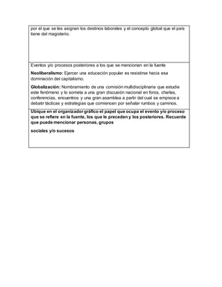 por el que se les asignan los destinos laborales y el concepto global que el país
tiene del magisterio.
Eventos y/o procesos posteriores a los que se mencionan en la fuente
Neoliberalismo: Ejercer una educación popular es resistirse hacia esa
dominación del capitalismo.
Globalización: Nombramiento de una comisión multidisciplinaria que estudie
este fenómeno y lo someta a una gran discusión nacional en foros, charlas,
conferencias, encuentros y una gran asamblea a partir del cual se empiece a
debatir tácticas y estrategias que comiencen por señalar rumbos y caminos.
Ubique en el organizador gráfico el papel que ocupa el evento y/o proceso
que se refiere en la fuente, los que le preceden y los posteriores. Recuerde
que puede mencionar personas, grupos
sociales y/o sucesos
 