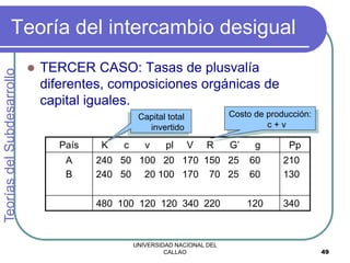 UNIVERSIDAD NACIONAL DEL
CALLAO 49
Teoría del intercambio desigual
 TERCER CASO: Tasas de plusvalía
diferentes, composiciones orgánicas de
capital iguales.
Teorías
del
Subdesarrollo
País K c v pl V R G’ g Pp
A
B
240 50 100 20 170 150 25 60
240 50 20 100 170 70 25 60
210
130
480 100 120 120 340 220 120 340
Capital total
invertido
Costo de producción:
c + v
 