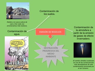 Contaminación de  los suelos. EMISIÓN DE RESIDUOS Contaminación de agua. Debido a la nueva cultura de usar y tirar cada vez amontonamos más residuos. Contaminación de la atmósfera a partir de la emisión de gases de efecto invernadero. El cambio climático acelerado es una de las consecuencias más devastadoras de esta contaminación provocada por el ser humano.  DESTRUCCIÓN PROGRESIVA DEL MEDIO AMBIENTE 