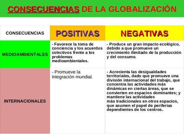 Globalizacion vision global segundo bloque