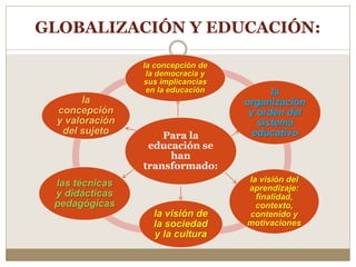La globalización en la educación | PPTX