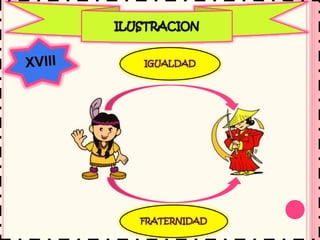 IGUALDAD
FRATERNIDAD
 