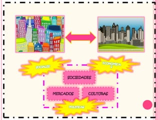 SOCIEDADES
MERCADOS CULTURAS
 
