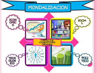 4 ASPECTOS
:CONSTITUYEN
ORDENES
 