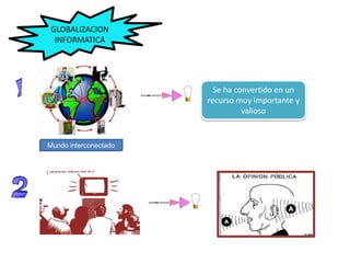 Mundo interconectado
Se ha convertido en un
recurso muy importante y
valioso
GLOBALIZACION
INFORMATICA
 