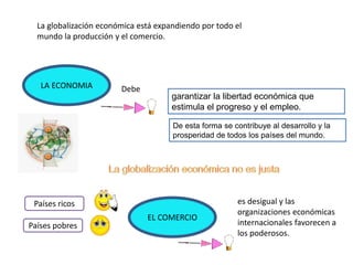 LA ECONOMIA Debe
De esta forma se contribuye al desarrollo y la
prosperidad de todos los países del mundo.
La globalización económica está expandiendo por todo el
mundo la producción y el comercio.
garantizar la libertad económica que
estimula el progreso y el empleo.
EL COMERCIO
Países ricos
Países pobres
es desigual y las
organizaciones económicas
internacionales favorecen a
los poderosos.
 