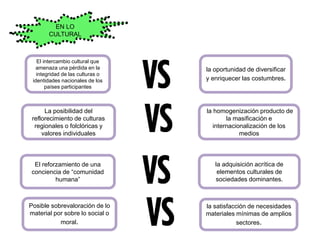 El intercambio cultural que
amenaza una pérdida en la
integridad de las culturas o
identidades nacionales de los
países participantes
la oportunidad de diversificar
y enriquecer las costumbres.
la homogenización producto de
la masificación e
internacionalización de los
medios
La posibilidad del
reflorecimiento de culturas
regionales o folclóricas y
valores individuales
El reforzamiento de una
conciencia de “comunidad
humana”
la adquisición acrítica de
elementos culturales de
sociedades dominantes.
Posible sobrevaloración de lo
material por sobre lo social o
moral.
la satisfacción de necesidades
materiales mínimas de amplios
sectores.
EN LO
CULTURAL
 