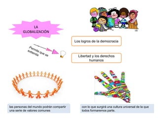 LA
GLOBALIZACIÓN
Los logros de la democracia
Libertad y los derechos
humanos
las personas del mundo podrán compartir
una serie de valores comunes
con lo que surgirá una cultura universal de la que
todos formaremos parte.
 