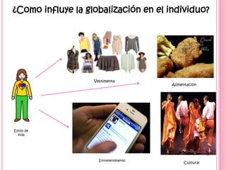 ¿Como influye la globalización en el individuo?
Estilo de
vida
Cultural
Alimentación
Vestimenta
Entretenimiento
 
