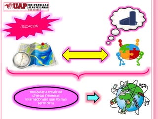 realizadas a través de
diversas fronteras
internacionales que forman
parte de la
 