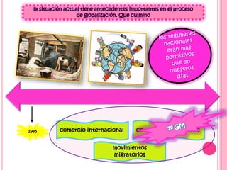 1945
la situación actual tiene antecedentes importantes en el proceso
de globalización. Que culmino
comercio internacional
movimientos
migratorios
corrientes de capitales
 