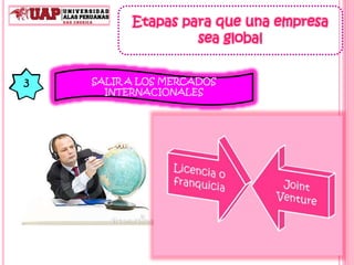 Etapas para que una empresa
sea global
EXPORTAR1
Este es un paso pasivo hacia la
participación internacional e
implica un riesgo mínimo porque
los gerentes no hacen esfuerzos
serios por aprovechar los
mercados extranjeros.
UTILIZAN FABRICAS EN EL EXTERIOR2
Los gerentes se comprometen
expresamente a vender sus
productos en países extranjeros
pero la compañía aun no tiene
una presencia física de sus
empleados fuera de su propio
país sede.
SALIR A LOS MERCADOS
INTERNACIONALES
3
Representa un fuerte
compromiso de los gerentes
para salir agresivamente en pos
de los mercados
internacionales. Los gerentes
pueden hacer esto en
diferentes formas:
 