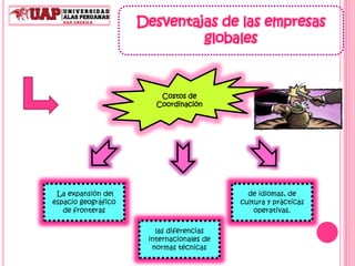Desventajas de las empresas
globales
Costos de
Coordinación
La expansión del
espacio geográfico
de fronteras
las diferencias
internacionales de
normas técnicas
de idiomas, de
cultura y prácticas
operativas.
 