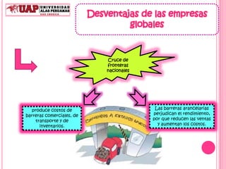 Desventajas de las empresas
globales
Cruce de
fronteras
nacionales
produce costos de
barreras comerciales, de
transporte y de
inventarios.
Las barreras arancelarias
perjudican el rendimiento,
por que reducen las ventas
y aumentan los costos.
 