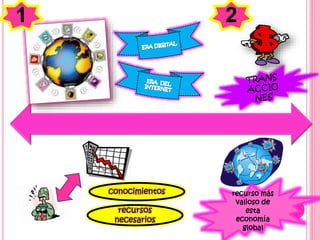1 2
conocimientos
recursos
necesarios
recurso más
valioso de
esta
economía
global
 