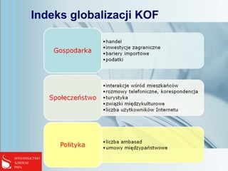 Indeks globalizacji KOF
 