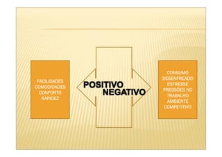 CONSUMO
               DESENFREADO
 FACILIDADES
                 ESTRESSE
COMODIDADES
               PRESSÕES NO
  CONFORTO
                 TRABALHO
   RAPIDEZ
                 AMBIENTE
                COMPETITIVO
 