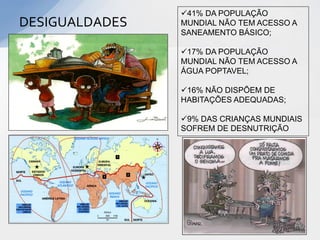 41% DA POPULAÇÃO
DESIGUALDADES   MUNDIAL NÃO TEM ACESSO A
                SANEAMENTO BÁSICO;

                17% DA POPULAÇÃO
                MUNDIAL NÃO TEM ACESSO A
                ÁGUA POPTAVEL;

                16% NÃO DISPÕEM DE
                HABITAÇÕES ADEQUADAS;

                9% DAS CRIANÇAS MUNDIAIS
                SOFREM DE DESNUTRIÇÃO
 