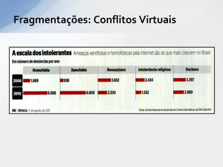 Fragmentações: Conflitos Virtuais
 