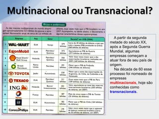Multinacional ou Transnacional?

                        A partir da segunda
                     metade do século XX,
                     após a Segunda Guerra
                     Mundial, algumas
                     empresas começam a
                     atuar fora de seu país de
                     origem.
                        Na década de 60 esse
                     processo foi nomeado de
                     empresas
                     multinacionais, hoje são
                     conhecidas como
                     transnacionais.
 