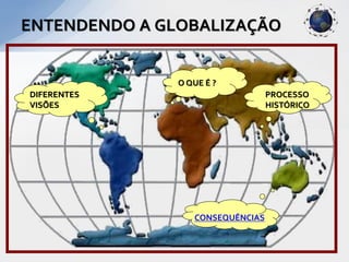 ENTENDENDO A GLOBALIZAÇÃO


               O QUE É ?
DIFERENTES                        PROCESSO
VISÕES                            HISTÓRICO




                  CONSEQUÊNCIAS
 