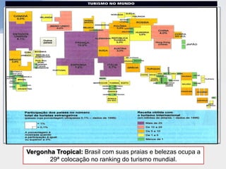 Vergonha Tropical: Brasil com suas praias e belezas ocupa a
       29ª colocação no ranking do turismo mundial.
 