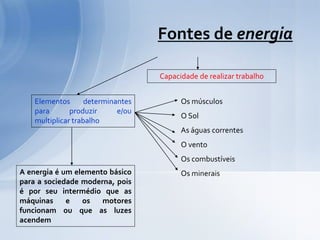 Fontes de energia

                                   Capacidade de realizar trabalho


    Elementos      determinantes         Os músculos
    para       produzir     e/ou
                                         O Sol
    multiplicar trabalho
                                         As águas correntes
                                         O vento
                                         Os combustíveis
A energia é um elemento básico           Os minerais
para a sociedade moderna, pois
é por seu intermédio que as
máquinas     e   os   motores
funcionam ou que as luzes
acendem
 