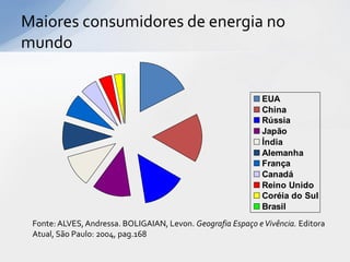 Maiores consumidores de energia no
mundo


                                                              EUA
                                                              China
                                                              Rússia
                                                              Japão
                                                              Índia
                                                              Alemanha
                                                              França
                                                              Canadá
                                                              Reino Unido
                                                              Coréia do Sul
                                                              Brasil
 Fonte: ALVES, Andressa. BOLIGAIAN, Levon. Geografia Espaço e Vivência. Editora
 Atual, São Paulo: 2004, pag.168
 