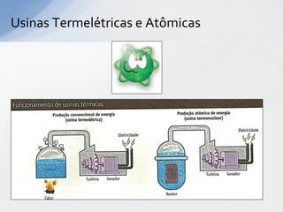 Usinas Termelétricas e Atômicas
 