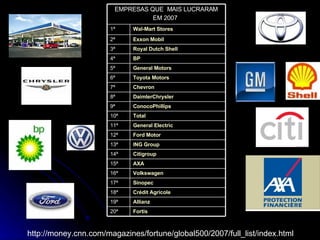 http://money.cnn.com/magazines/fortune/global500/2007/full_list/index.html Fortis   20ª Allianz   19ª Crédit Agricole   18ª Sinopec   17ª Volkswagen   16ª AXA   15ª Citigroup   14ª ING Group   13ª Ford Motor   12ª General Electric   11ª Total   10ª ConocoPhillips   9ª DaimlerChrysler   8ª Chevron   7ª Toyota Motors 6ª General Motors 5ª BP   4ª Royal Dutch Shell   3ª Exxon Mobil   2ª Wal-Mart Stores   1ª EMPRESAS QUE  MAIS LUCRARAM EM 2007   