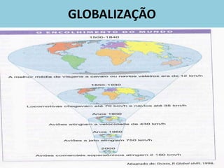 GLOBALIZAÇÃO
 