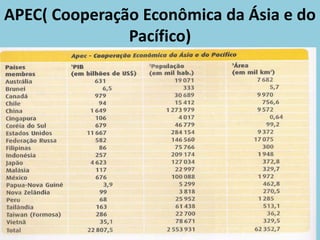 APEC( Cooperação Econômica da Ásia e do
Pacífico)
 