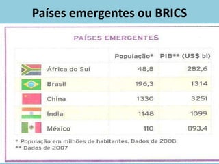 Países emergentes ou BRICS
 