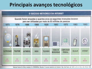 Principais avanços tecnológicos
 