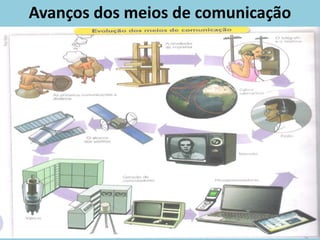 Avanços dos meios de comunicação
 