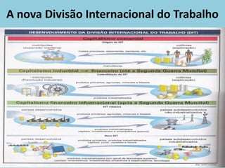 A nova Divisão Internacional do Trabalho
 