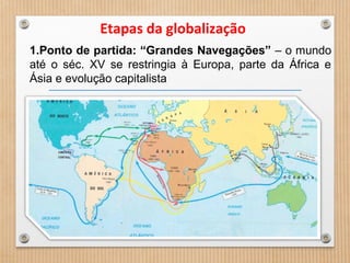 Etapas da globalização
1.Ponto de partida: “Grandes Navegações” – o mundo
até o séc. XV se restringia à Europa, parte da África e
Ásia e evolução capitalista
 