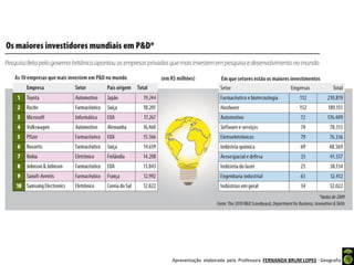 Apresentação elaborada pela Professora FERNANDA BRUM LOPES - Geografia
 